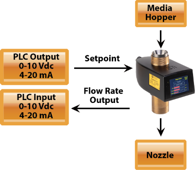 910-24 MagnaValve Closed Loop diagram