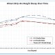 How Time Affects Almen Strip Arc Height