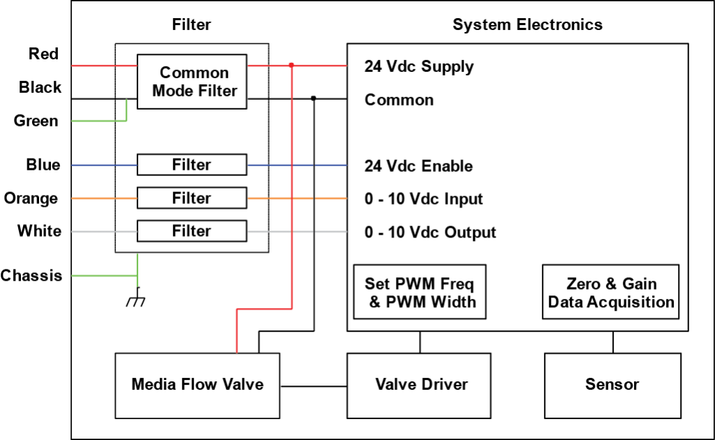 Five Parts of a MagnaValve - Electronics Inc.