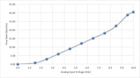 Open Loop Performance - Electronics Inc.